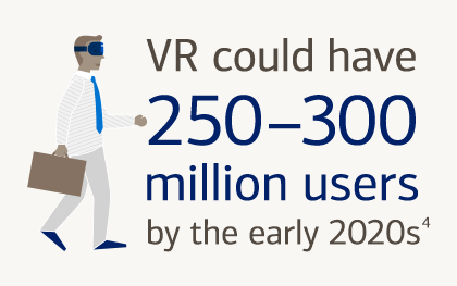 VR Users count